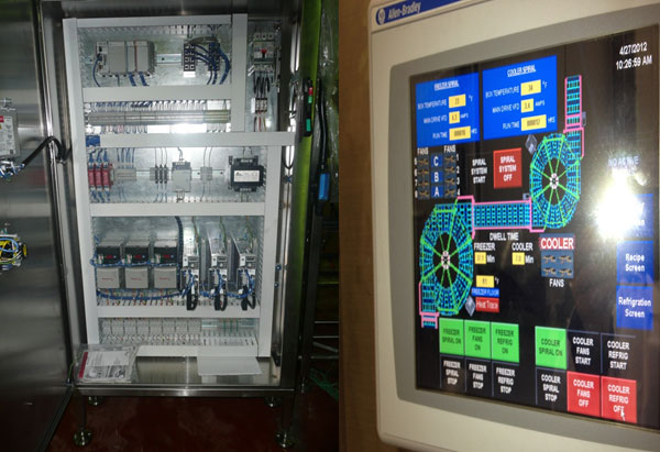 Control Panels